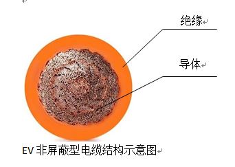 電動(dòng)汽車(chē)車(chē)內用高壓電纜2.jpg