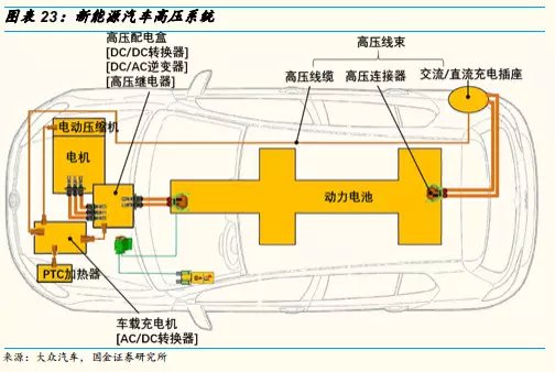 電動(dòng)汽車(chē)車(chē)內用高壓電纜5.jpg