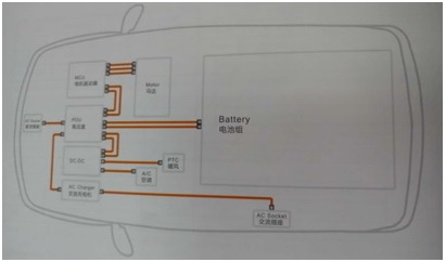 電動(dòng)汽車(chē)車(chē)內用高壓電纜4.jpg