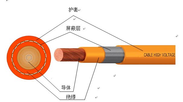 電動(dòng)汽車(chē)車(chē)內用高壓電纜3.jpg